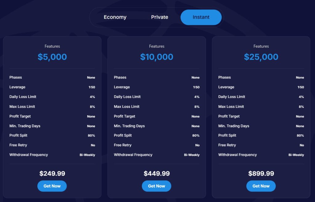 global forex funds instant funding