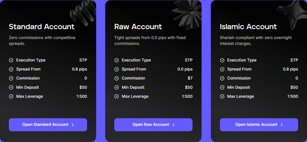fnmarkets pricing
