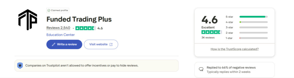 funded trading plus trustpilot review