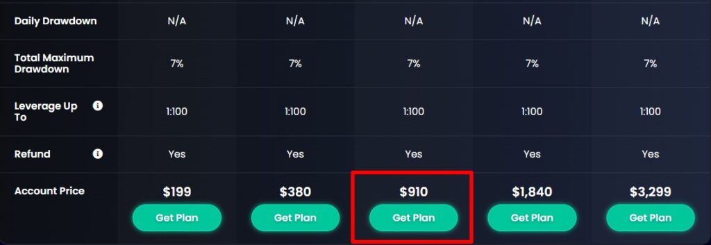 fundyourfx coupon code steps 1