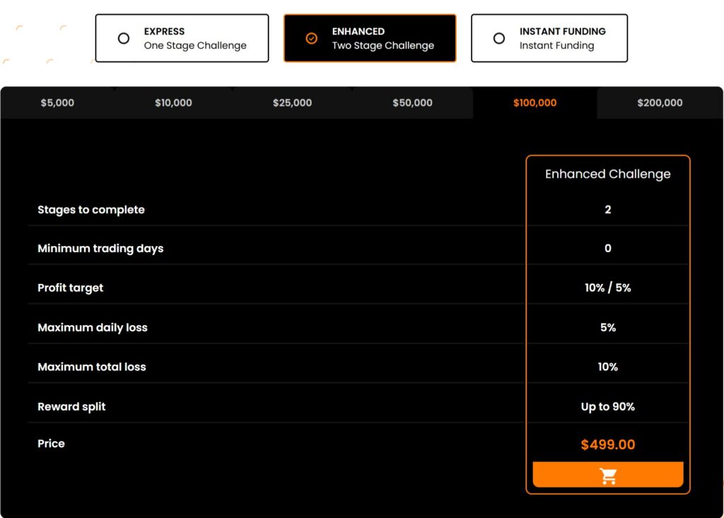 hantec trader enhanced 2 step challenge 100k account
