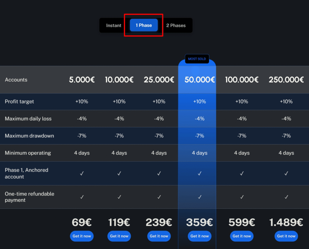 noctorial prop firm 1 phase evaluation account price and rules