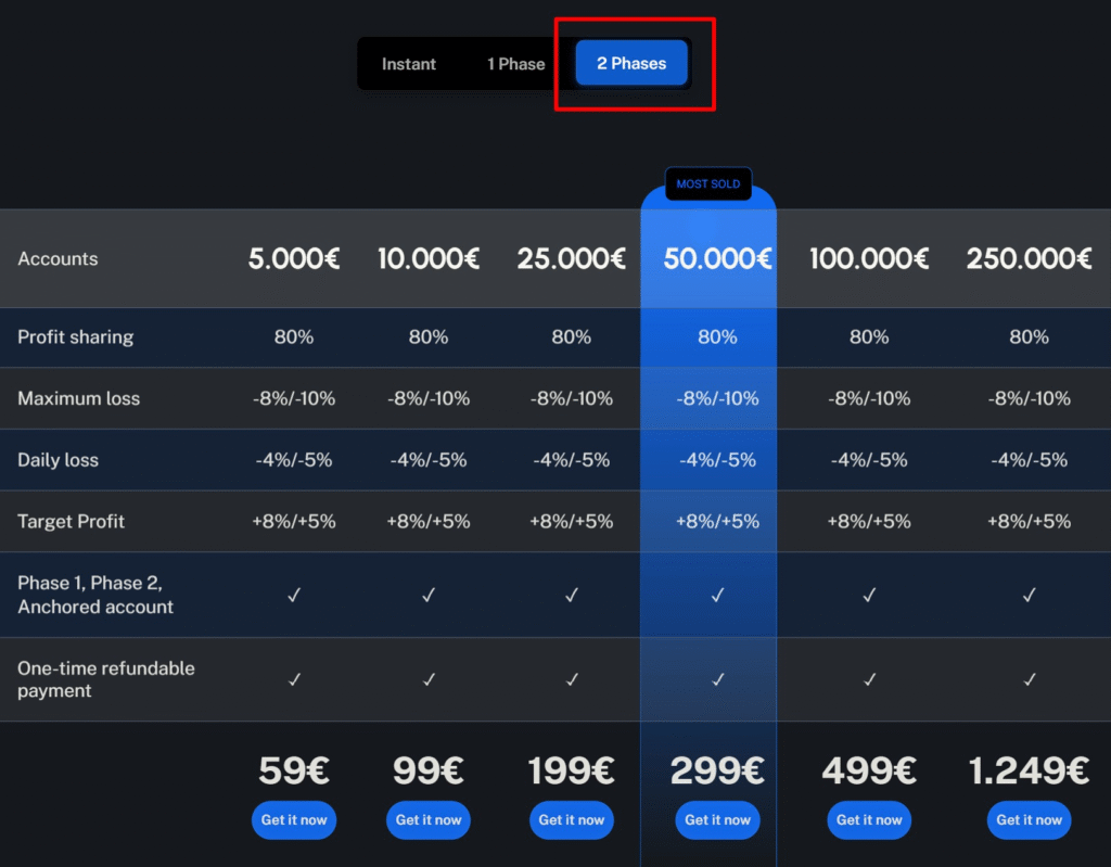 noctorial prop firm 2 phase evaluation account price and rules