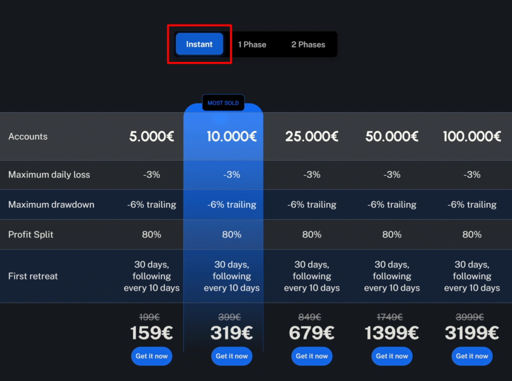 noctorial prop firm instant funding account price and rules