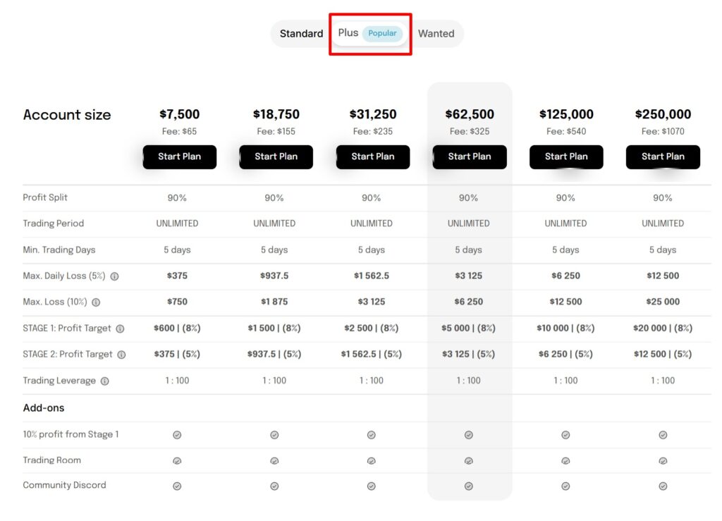 my funding account pricing plan and rules