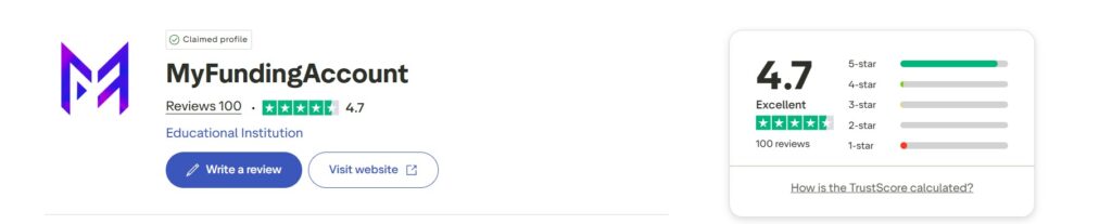 my funding account trustpilot score