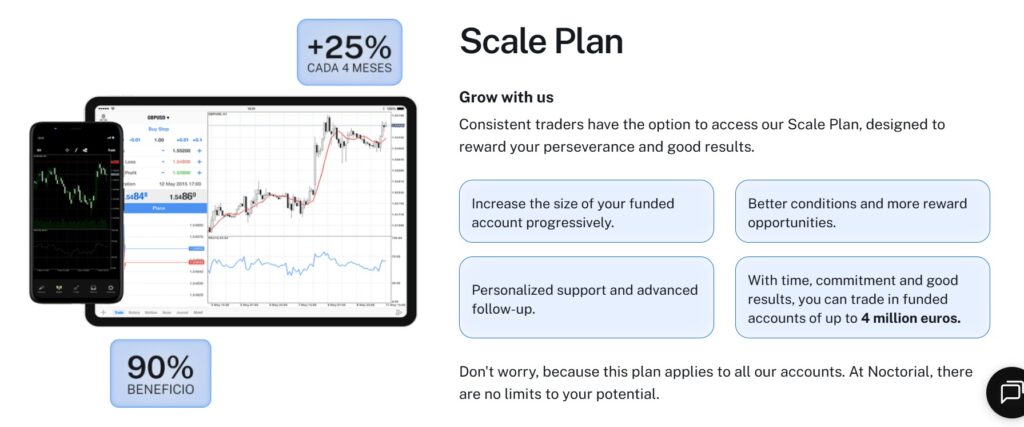 noctorial scaling plan