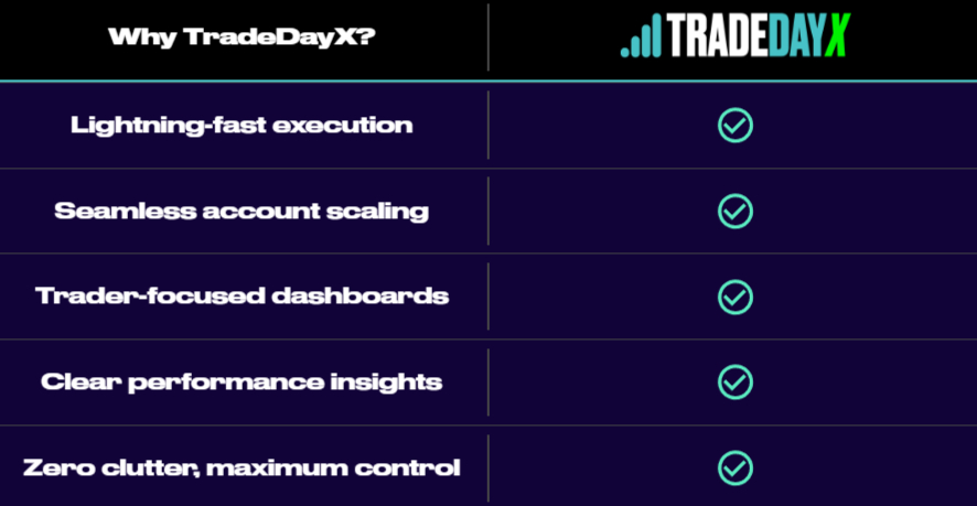 why tradedayx