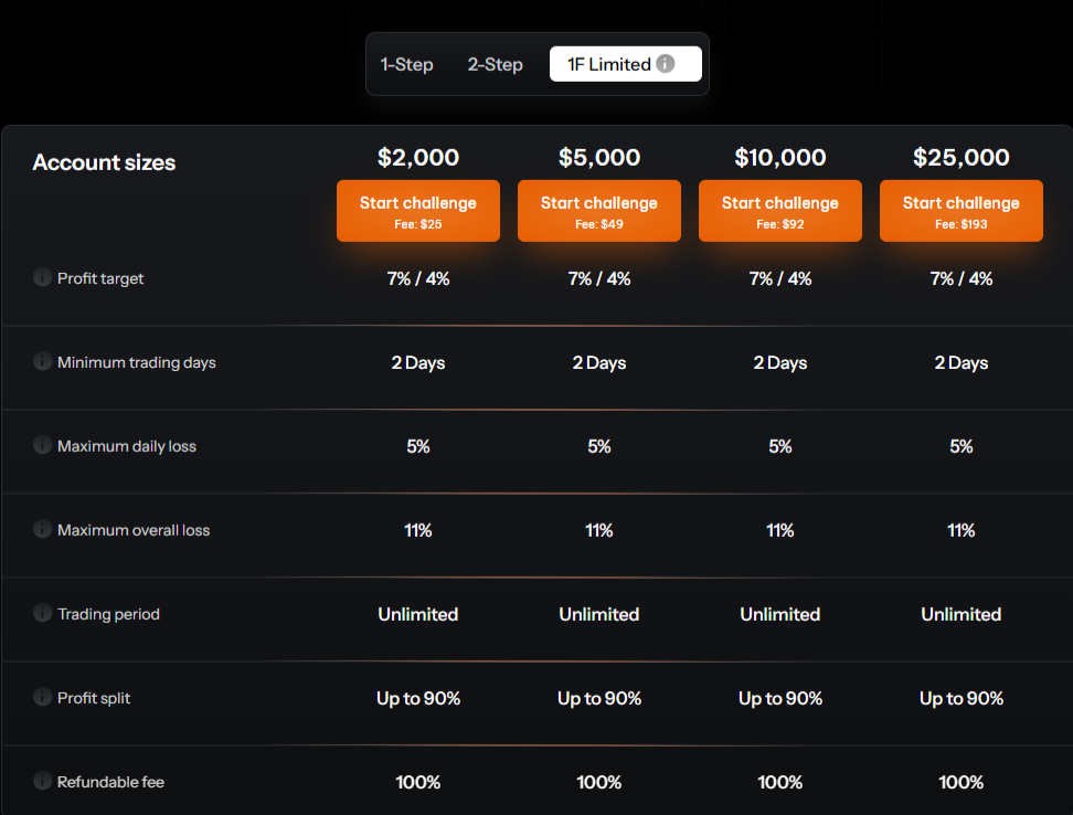 onefunded 1f limited account pricing
