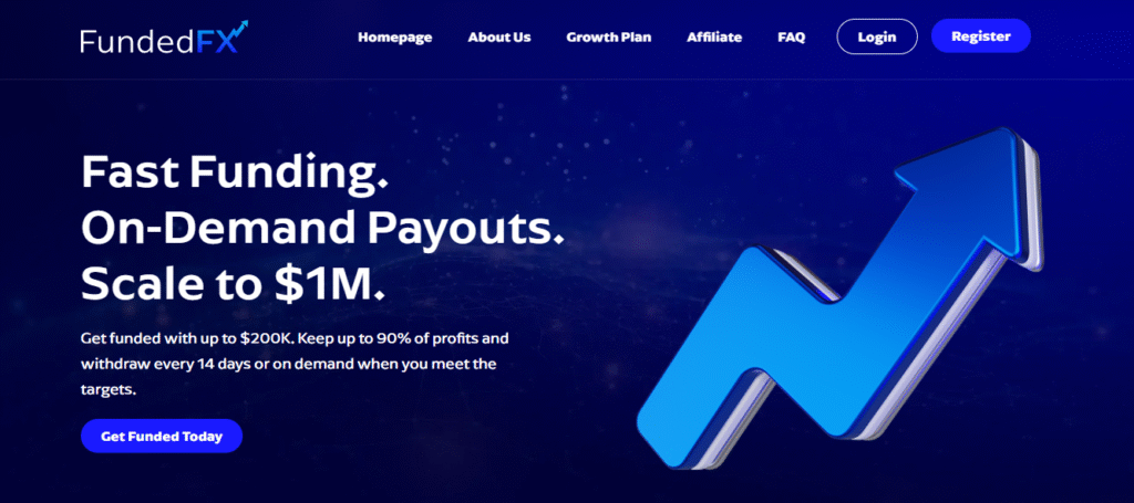 fundedfx review homepage
