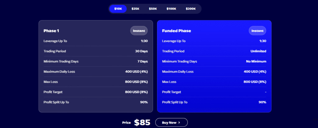 fundedfx review of the 1 step challenge account