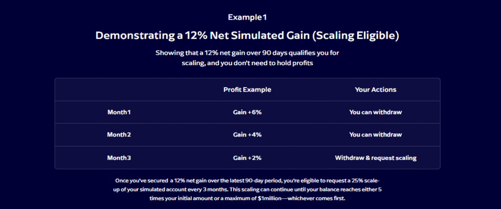 fundedfx review of the scaling plan