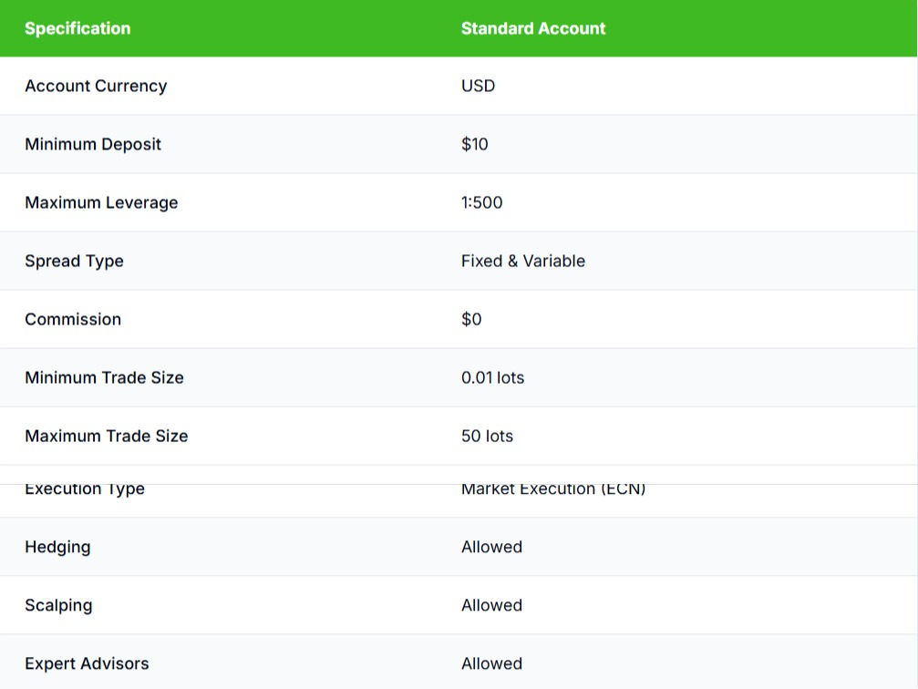 strivefx standard account