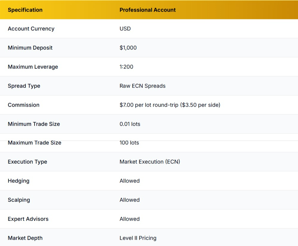 strivefx professional account