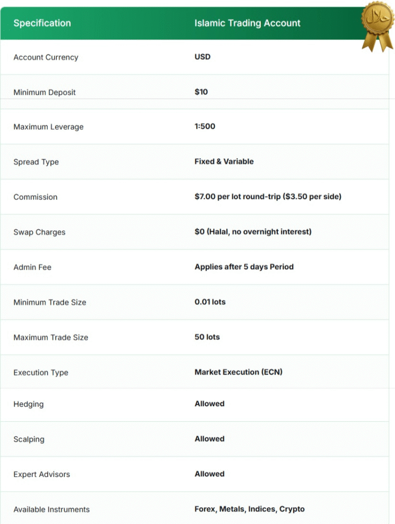 strivefx islamic account