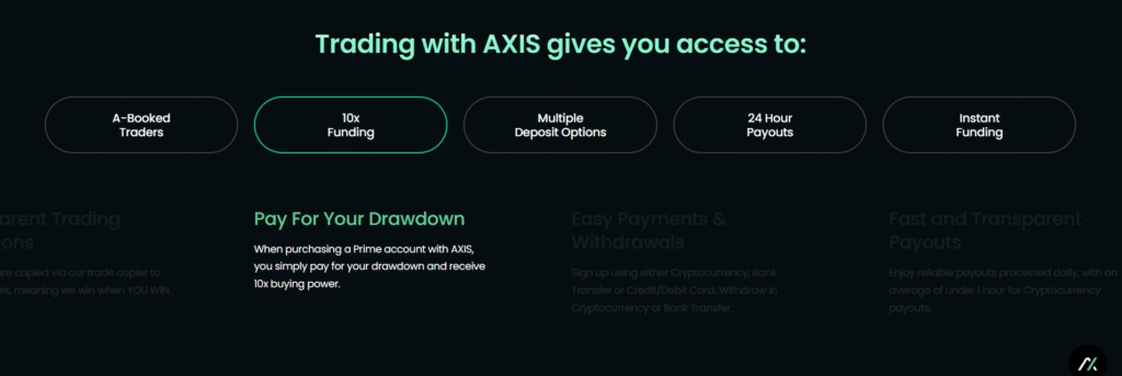 axis funded features