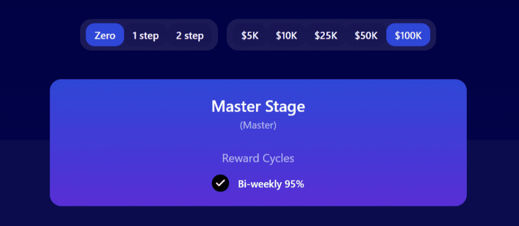 funding pips account sizes