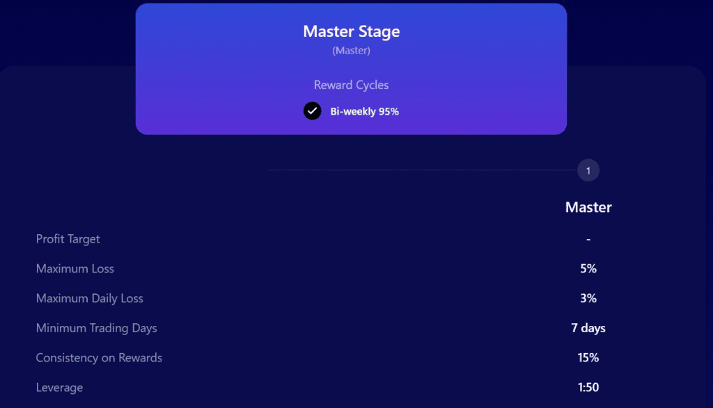 funding pips zero instant funding rules