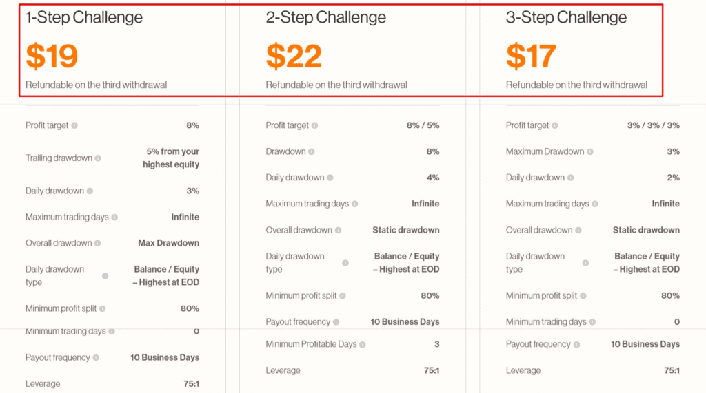 maven trading challenge fees