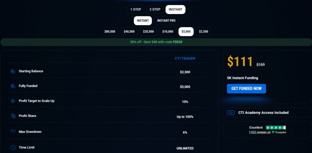 city traders imperium instant funding account
