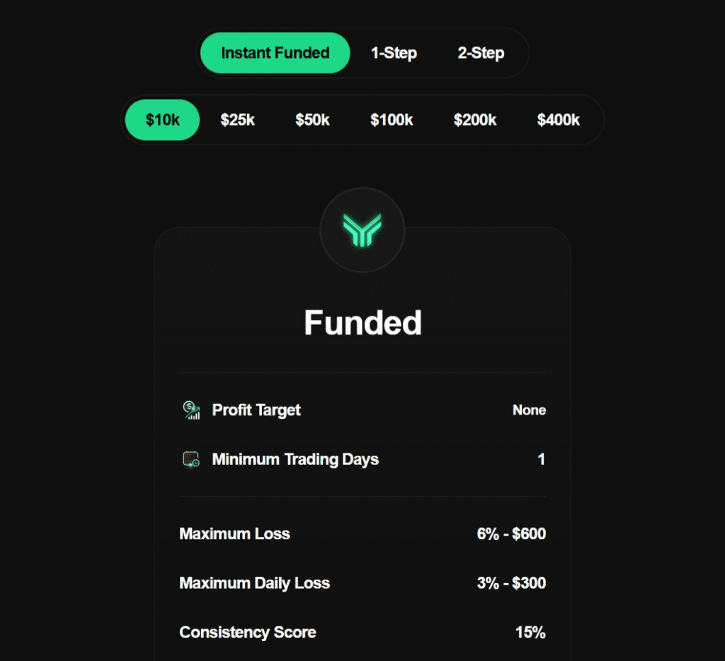 funding traders instant funding account
